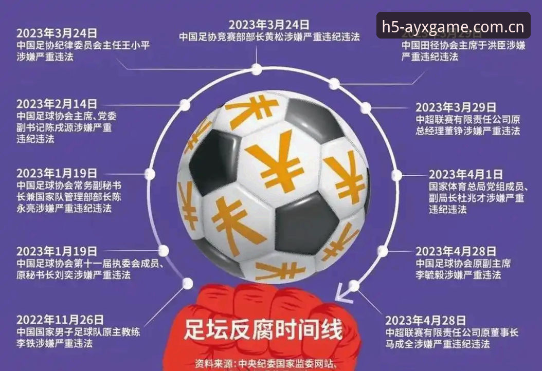 深度揭秘足协第三批禁足名单：从数据视角拆解中国足球整肃风暴